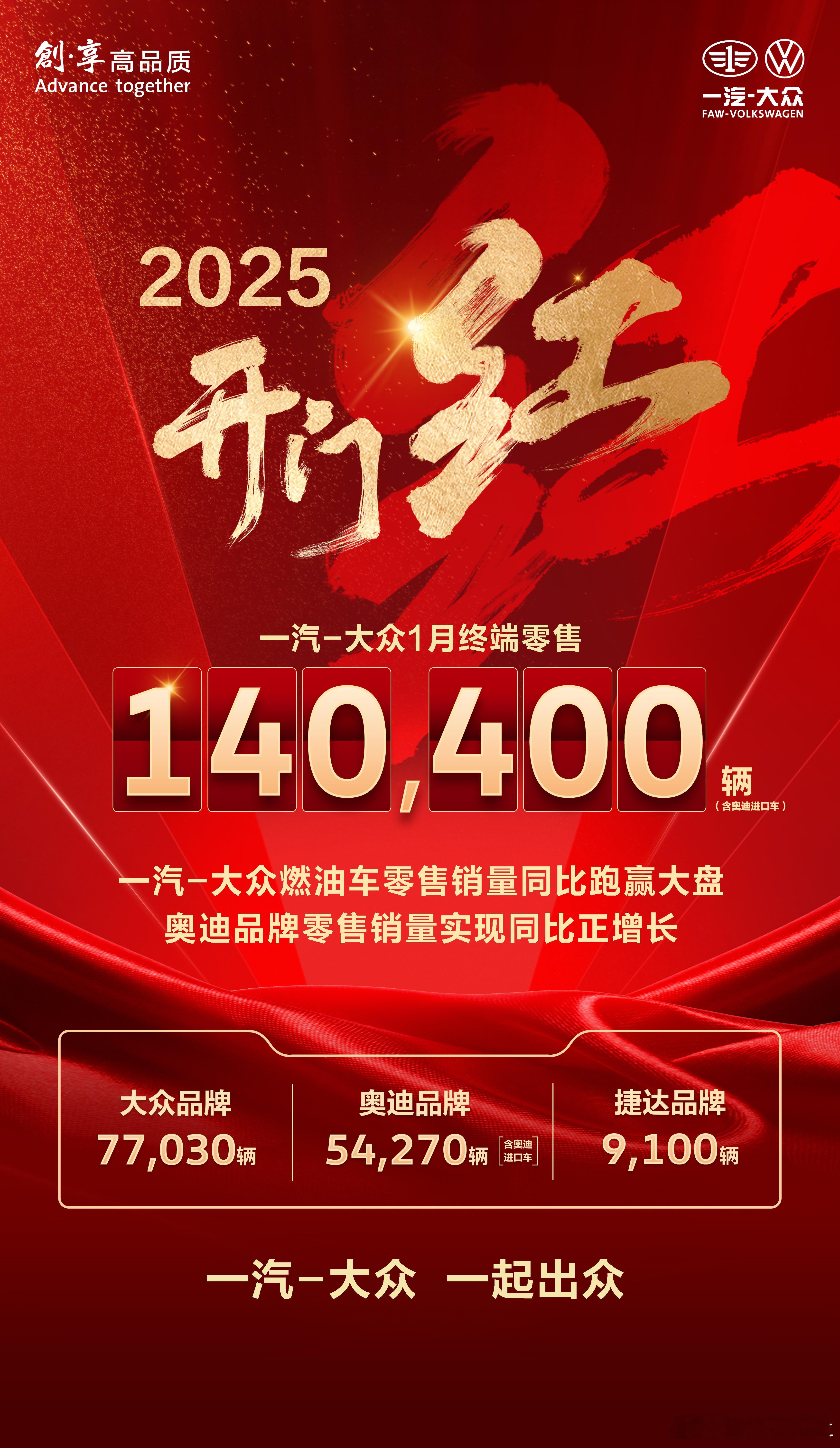 2025开门红！ 大v聊车  一汽-大众1月终端零售140,400辆（含奥迪进口