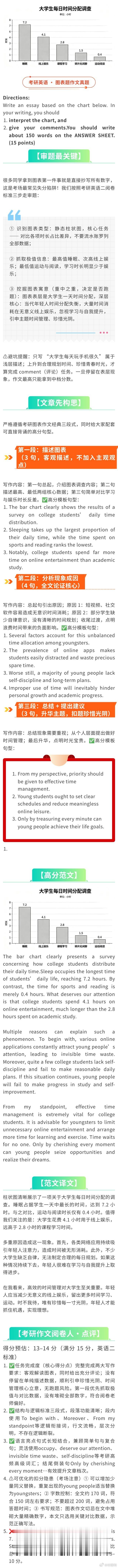告别只会罗列数据！考研图表作文如何挖掘深层寓意 