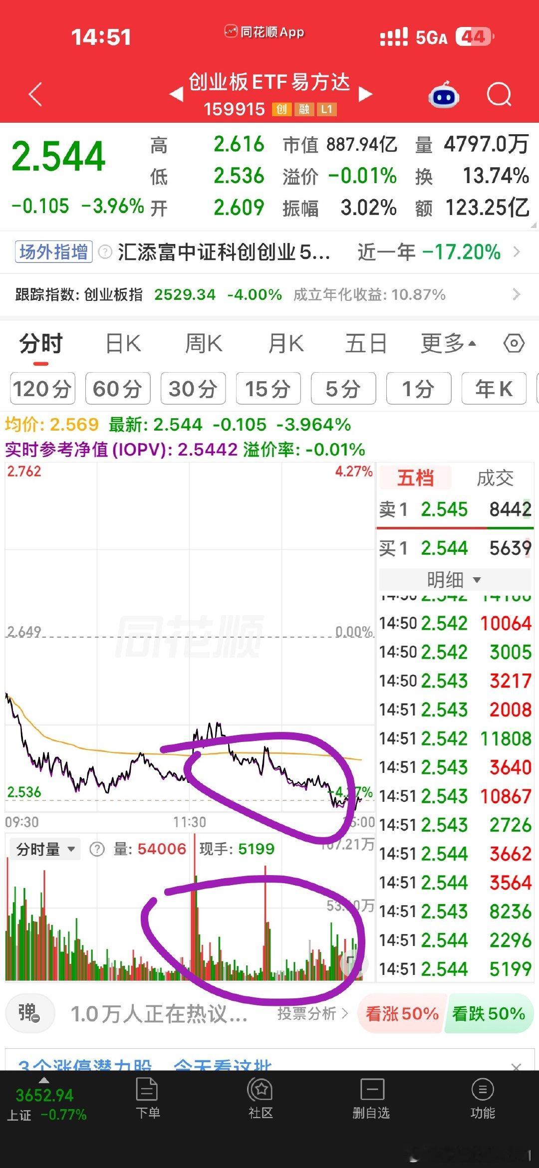 现在的盘面怎么来形容呢？都是靠某队间歇性买入才能产生一点点脉冲，只要他们一停，又