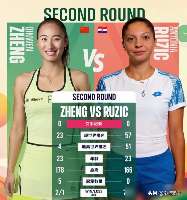 输给世界第57，郑钦文这球输得值了。
赛后采访，她一句没提手肘旧伤，没抱怨隔壁