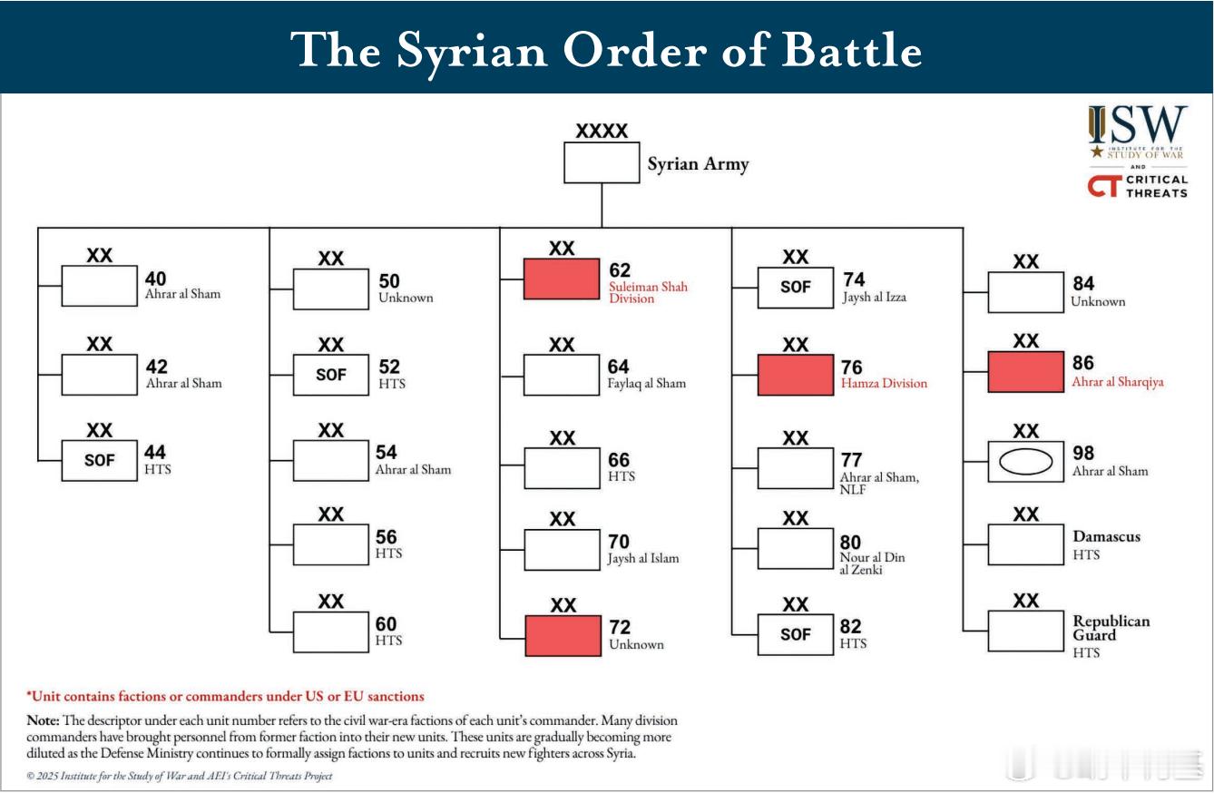 猪大帅旗下的叙利亚军队ORBAT来源：ISW