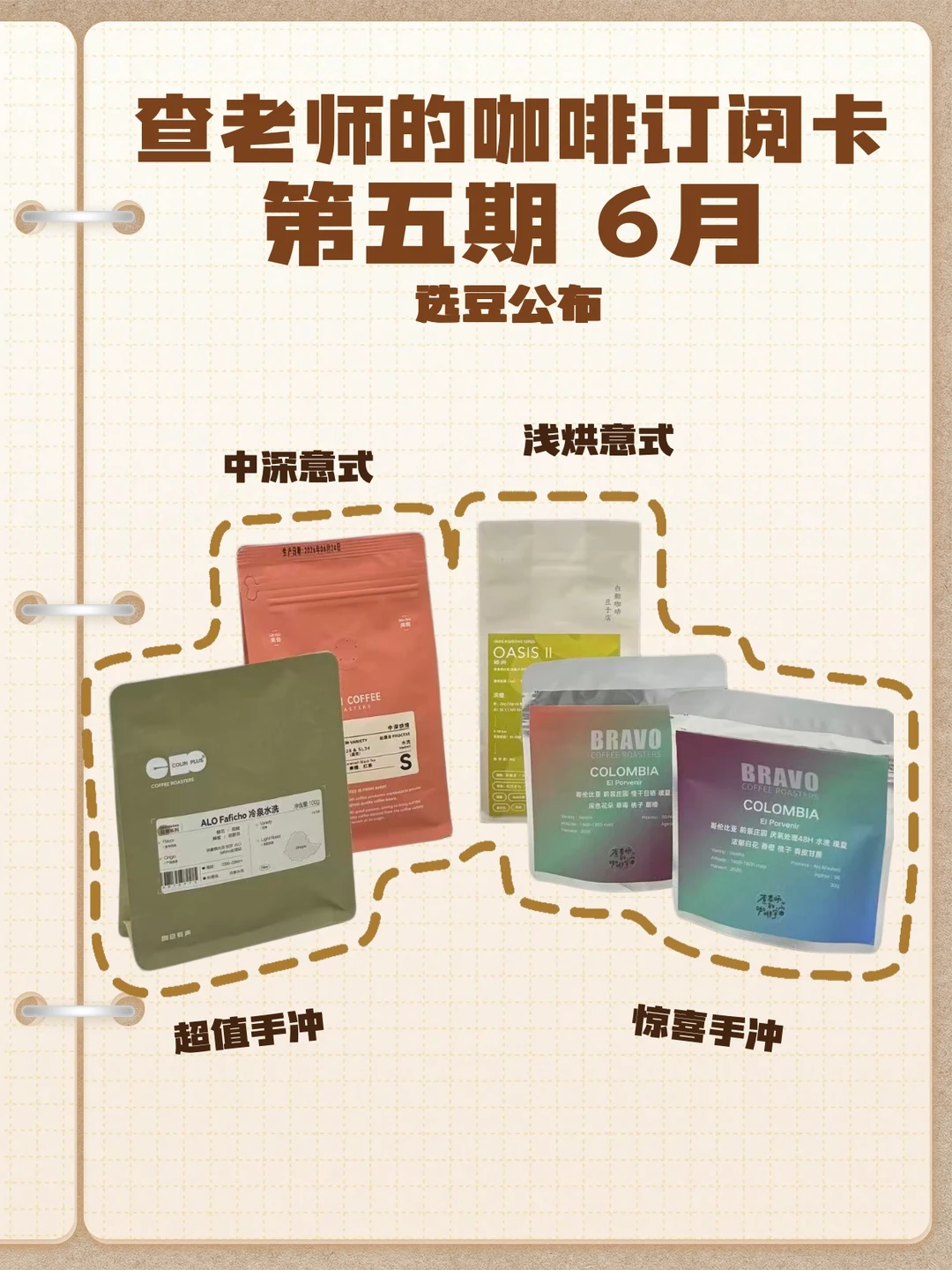 査老师咖啡订阅卡 第五期 前两个月豆单！