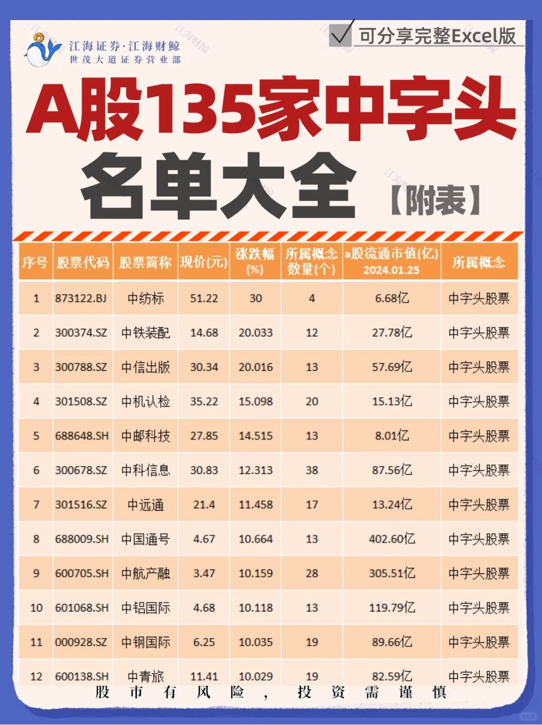🔥中字头名单！👋