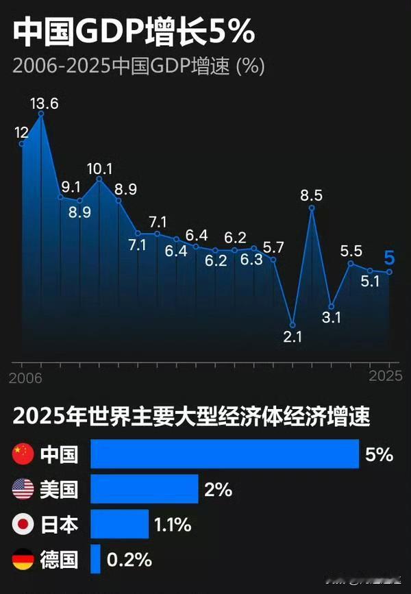 终于知道为什么西方开始遏制中国！


俄罗斯卫星通讯社制作了一份信息图表，展示了