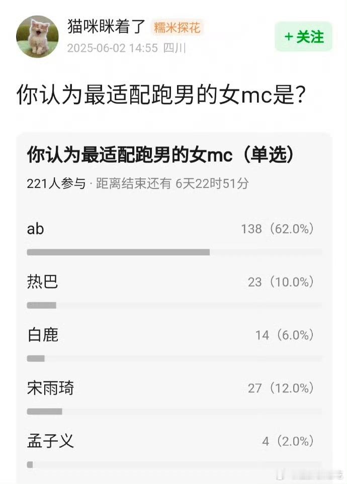 这个应该没什么争议，ab综艺感很好 ​​​