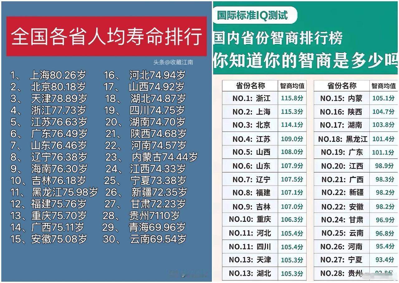 一个地方是否宜居不只是看夏天热不热，还应看冬天冷不冷，有没有地震，有没有山洪，有