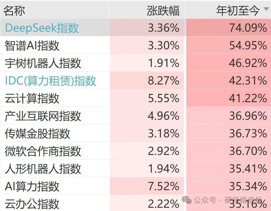 都开始看空了吗？
周末稍微整理了一下股债两边的观点。

债券市场持续走弱。偏紧的