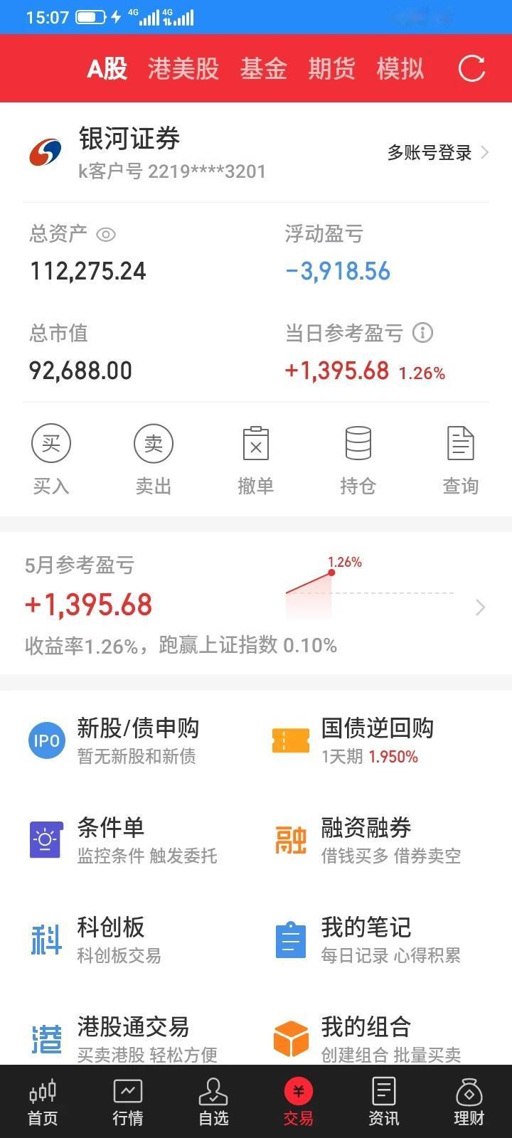 长假后第一个交易日，股市大盘高开高走，大幅上涨，但是我重仓持有的股票，海峡创新，