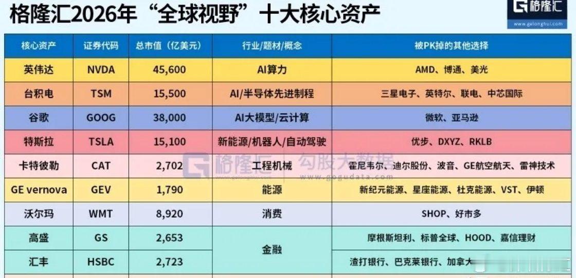 全球十大被下注的资产第一和中国被下注资产第一都是人工智能2025年全球被下注的资