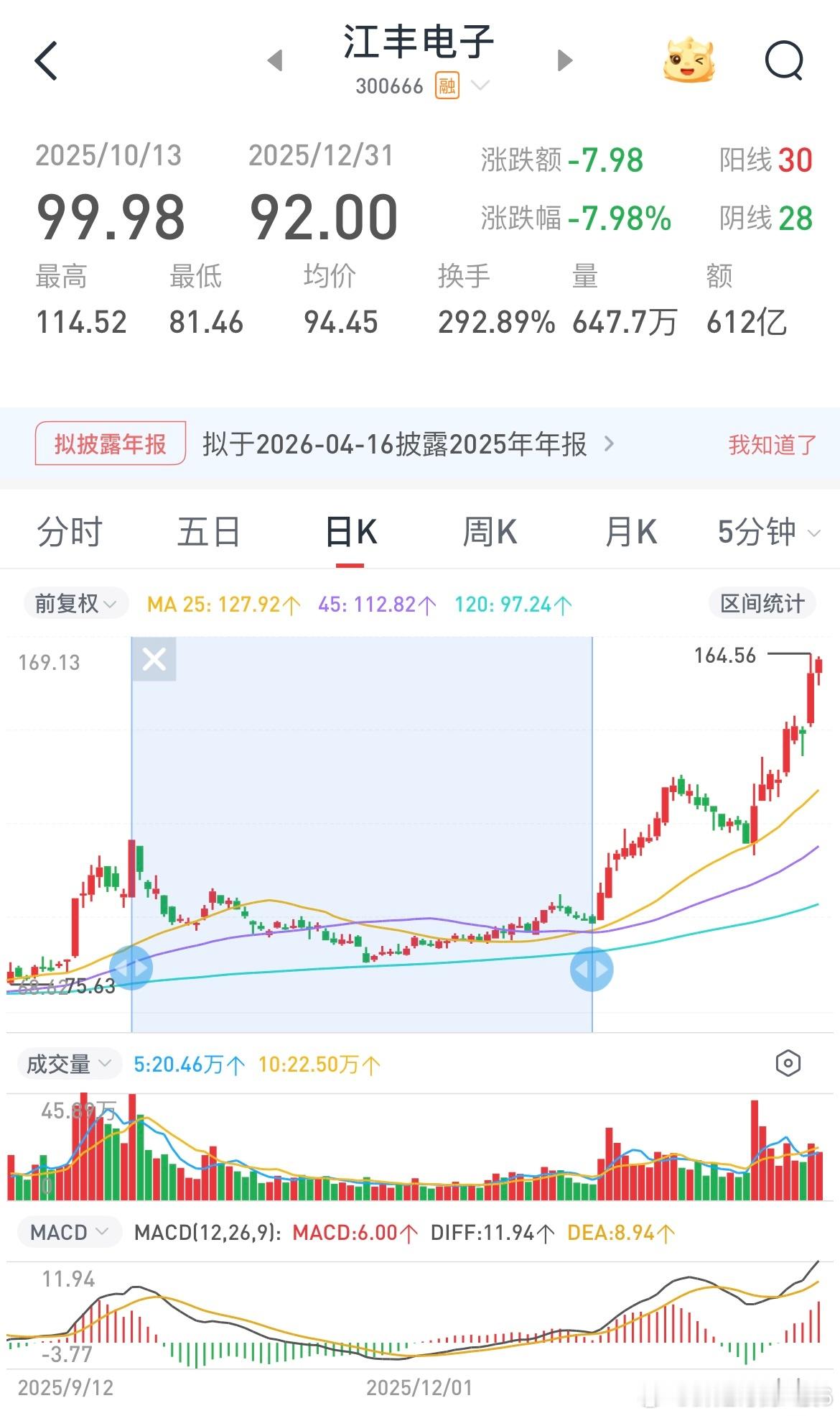 越往下跌就越要大胆吃进，越跌越吃越吃越跌，越是困难就越要往上冲啊，只有这样才能赚