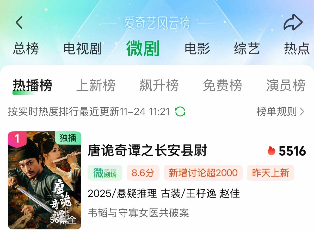 哇！赵佳的唐诡奇谭之长安县尉 这个破5500了！  以后爱奇艺可以长短联动的拍，