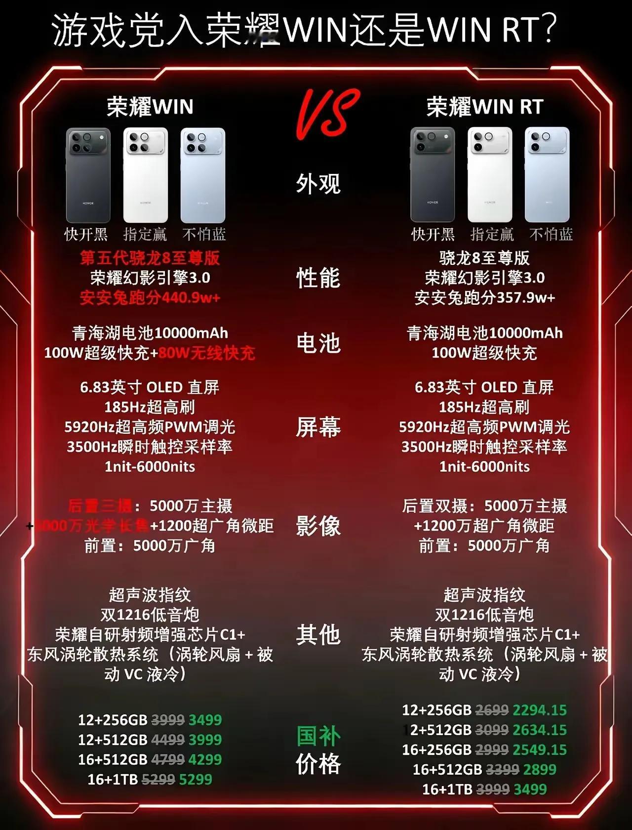 游戏党狂喜！荣耀这两款新电竞机怎么选？看完秒懂，荣耀WIN和荣耀WIN RT，直