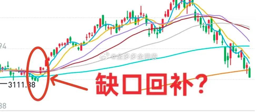 A股：今年的增量融资盘接近清光了！昨天两融余额为26434亿。较高峰时的3.03