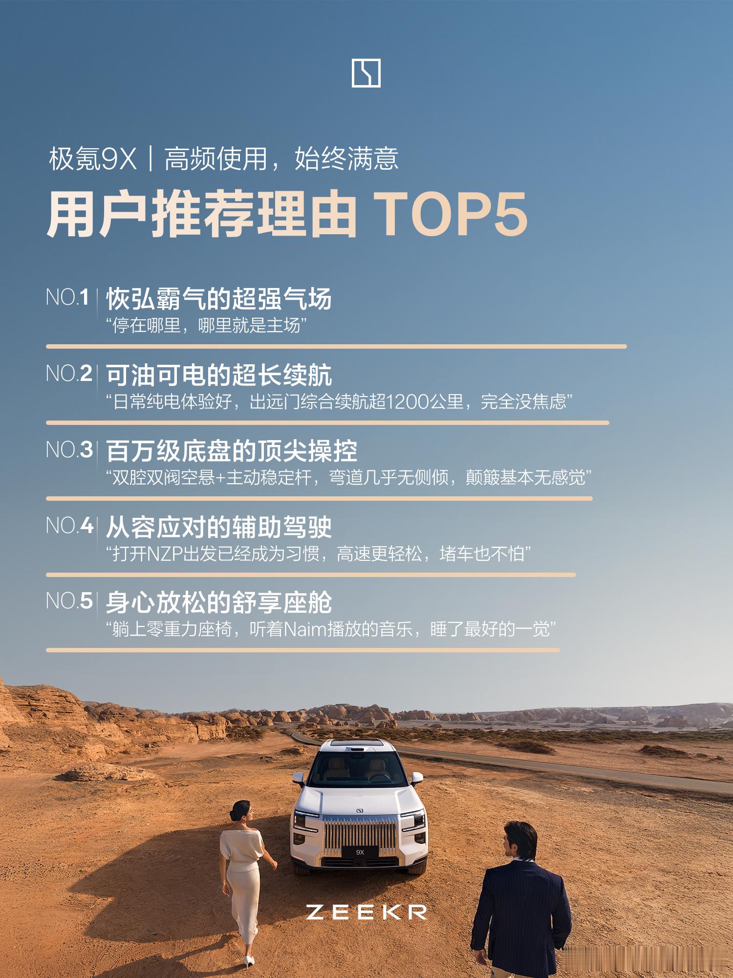 极氪9X 连续五个月登顶：50万级大型SUV销量NO.150万级大型SUV口碑N