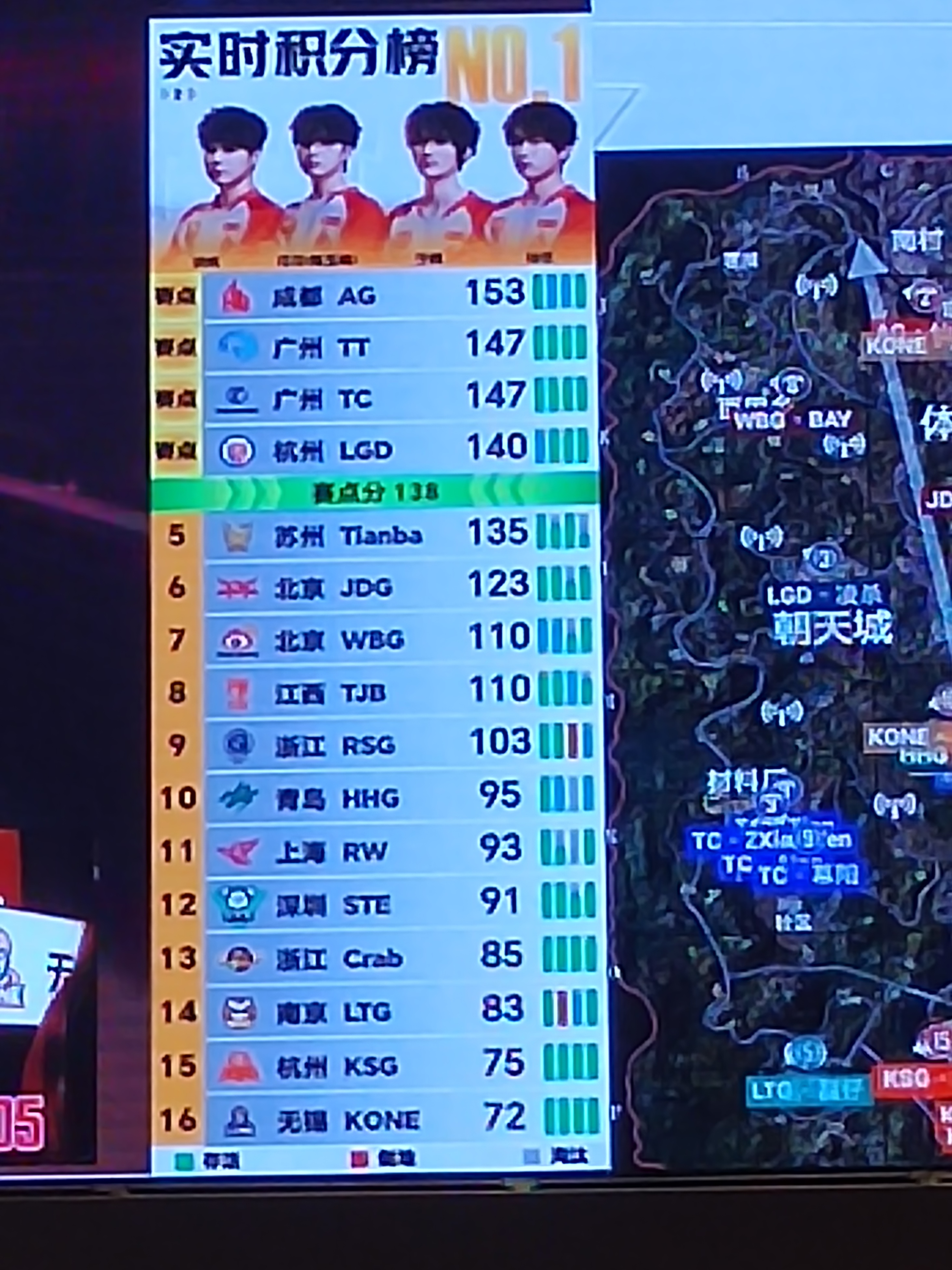 截止目前有四支战队拿到赛点！！！好刺激！PEL第三周冠军之夜这就是专业人士的适应