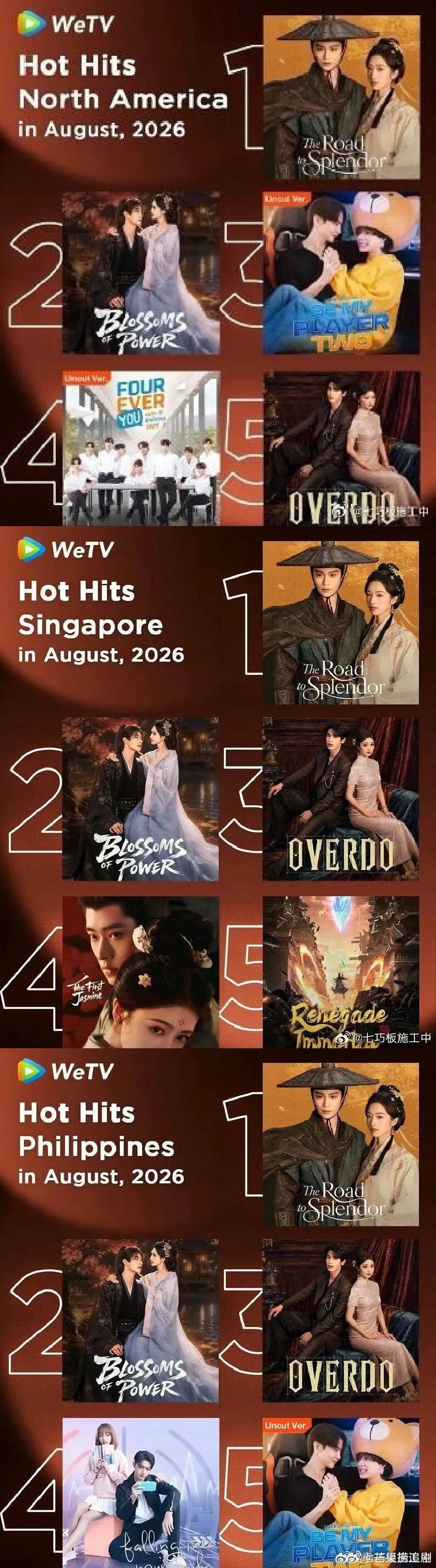丁禹兮赵凌获WeTV菲律宾9月角色热度榜首，超高的海外影响力助力《花开锦绣》斩获