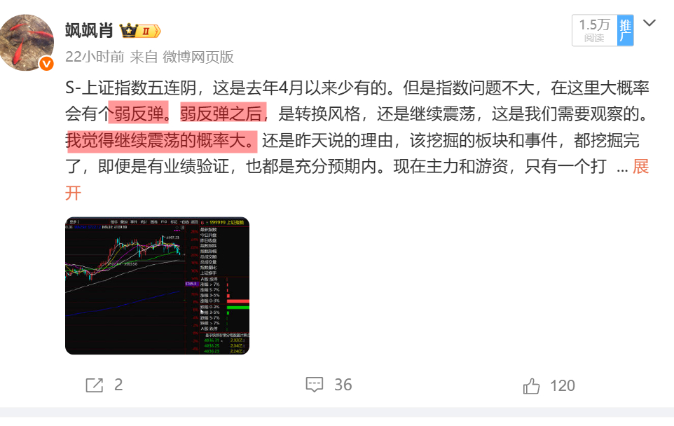 S-没啥说的啊，昨天说了，这里会有一个弱反弹（是在跌0.5%的时候说的），弱反弹