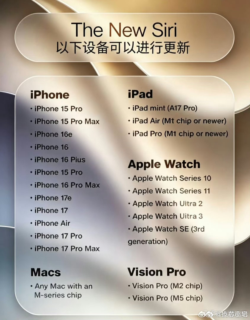 国行苹果AI支持机型，只有iPhone 15 Pro、iPhone 15 Pro