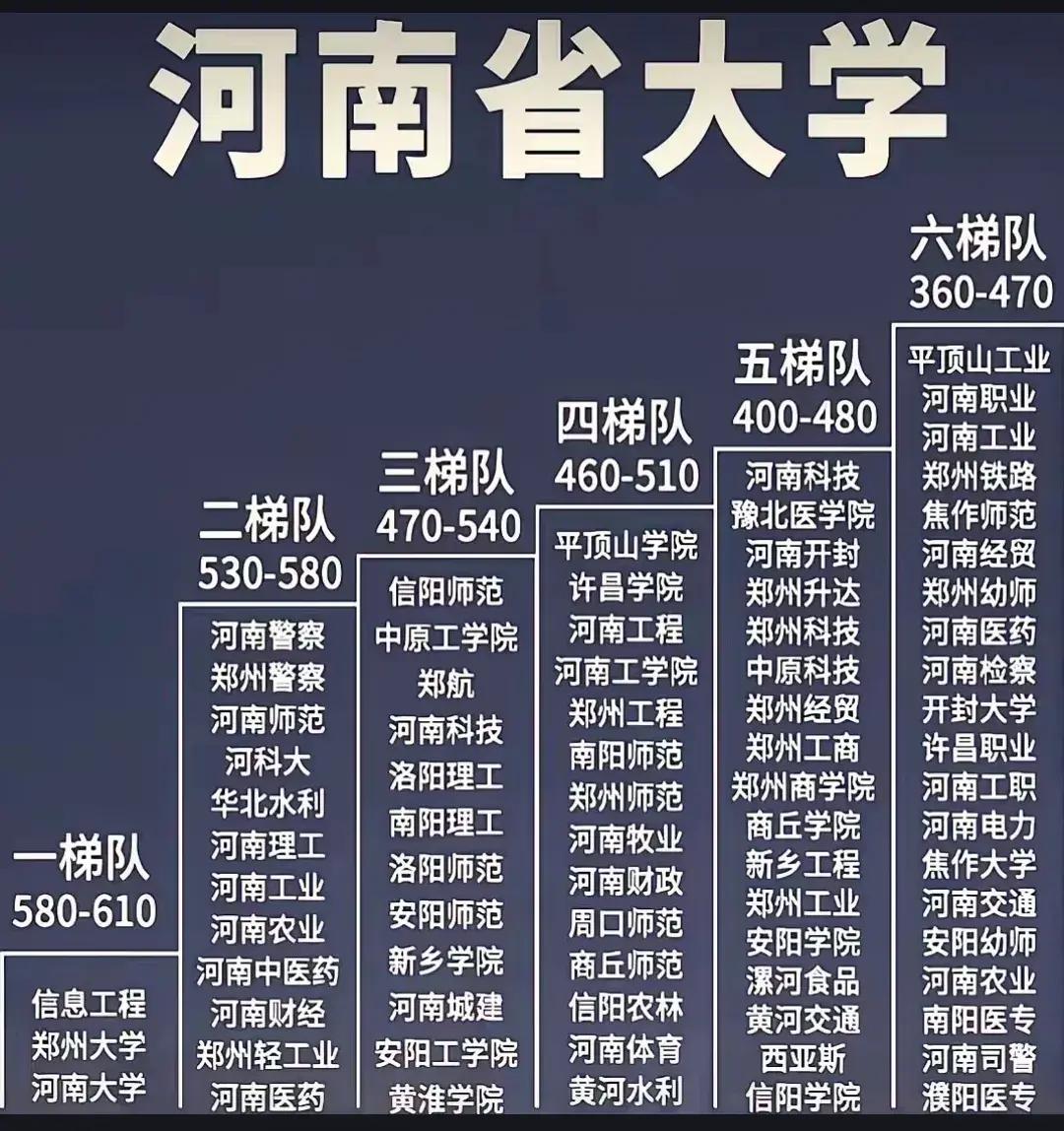 组建洛阳大学，让洛阳古都这个品牌更亮

洛阳师范大学应该果断与洛阳理工学院合并，