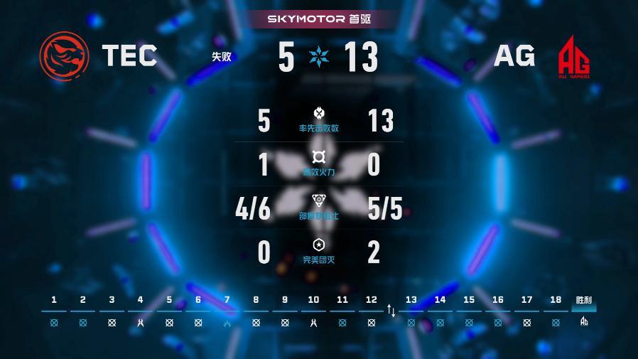 AG长沙站战胜TEC 2026VCTCN第二赛段 无畏契约电竞2026 VCT 