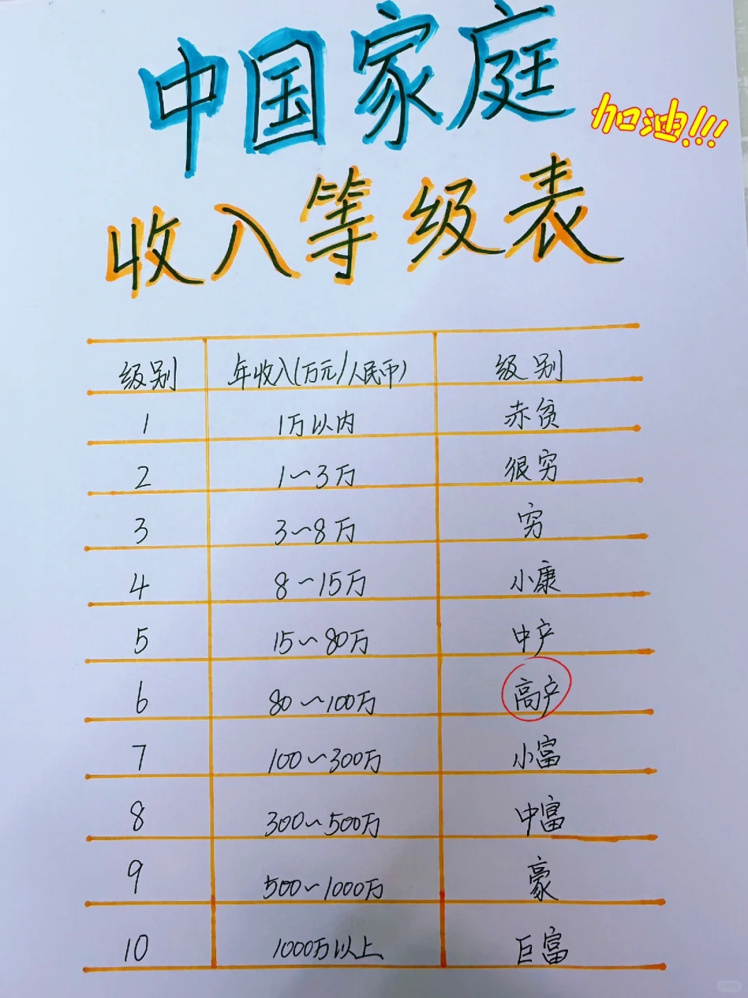 超过4级的家庭就很厉害了！你家庭达标了吗？