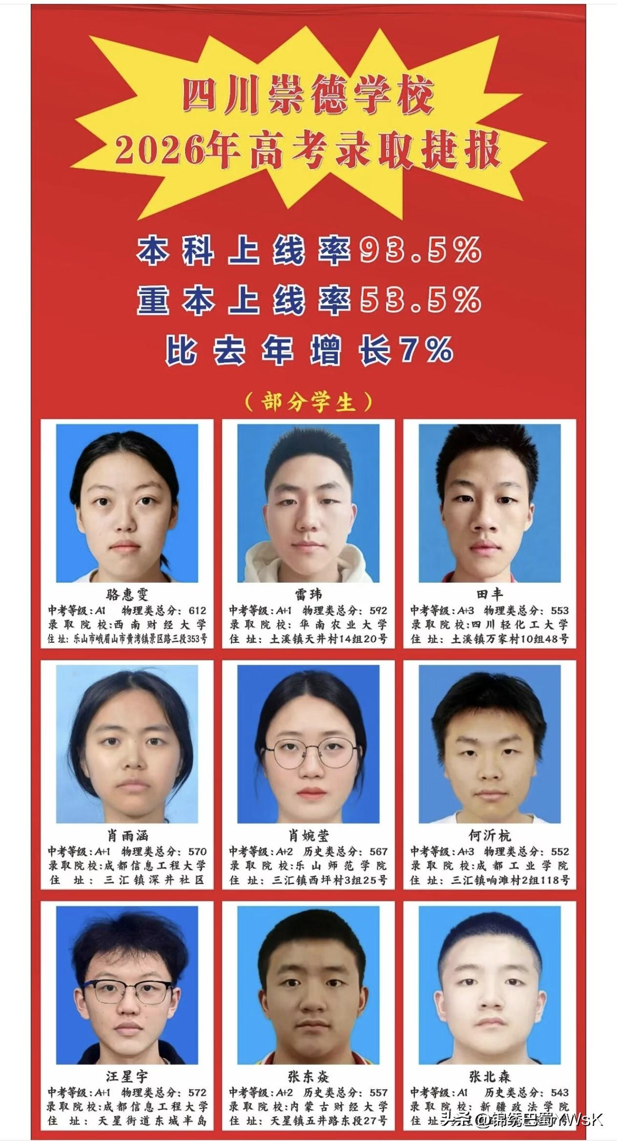 本科上线了率93.5%，四川崇德学校2026年高考录取喜报