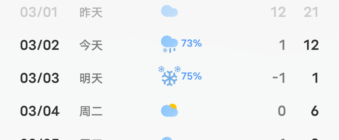 中央气象台一早发5个预警  这对吗[太阳] 