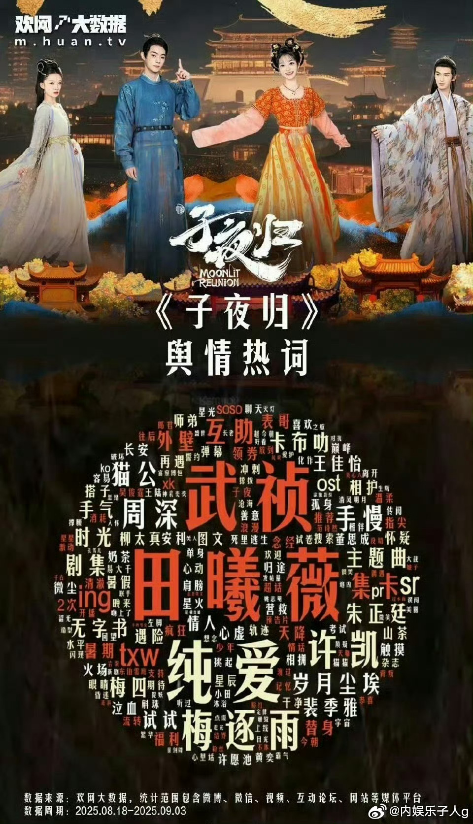 子夜归又上升一位，来到腾讯24位啦…真的好棒，恭喜子夜归，恭喜田曦薇[yeah]