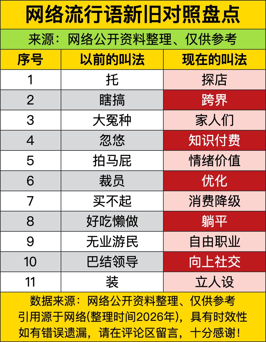 以前街边找个托站店门口喊捧场，现在人出门拍两条吃播视频，美其名曰探店。以前东一榔