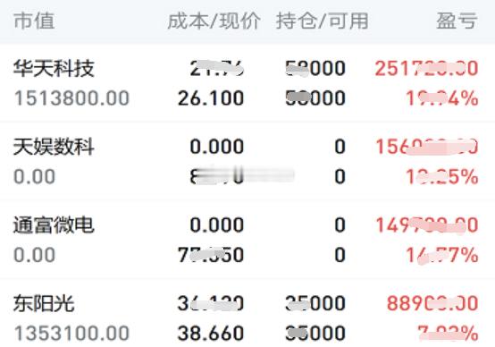 7.10日个人实操记录如下:暂拿： $华天科技 sz002185$，$东阳光 s