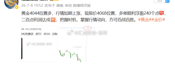 黄金4044位置，行情上涨至4083位置，空单止盈390个点，三百点利润落袋为安