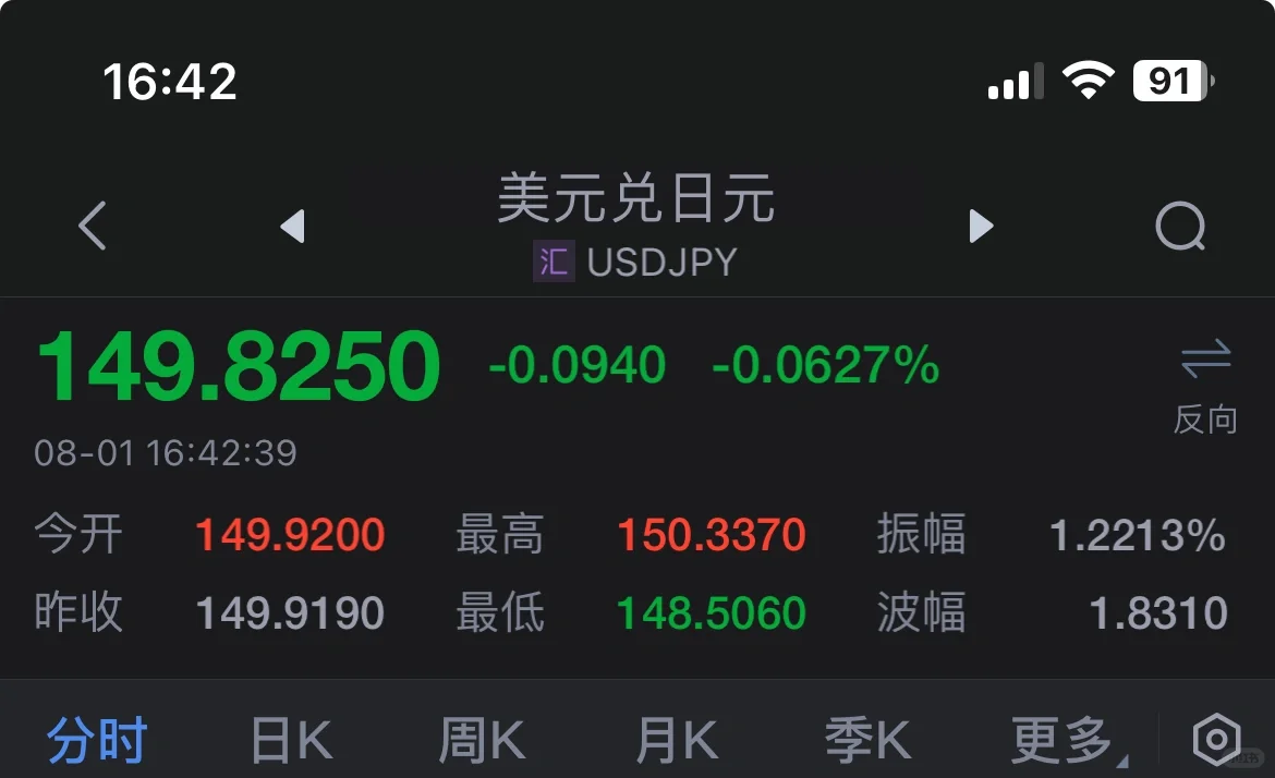 美联储日 日元149