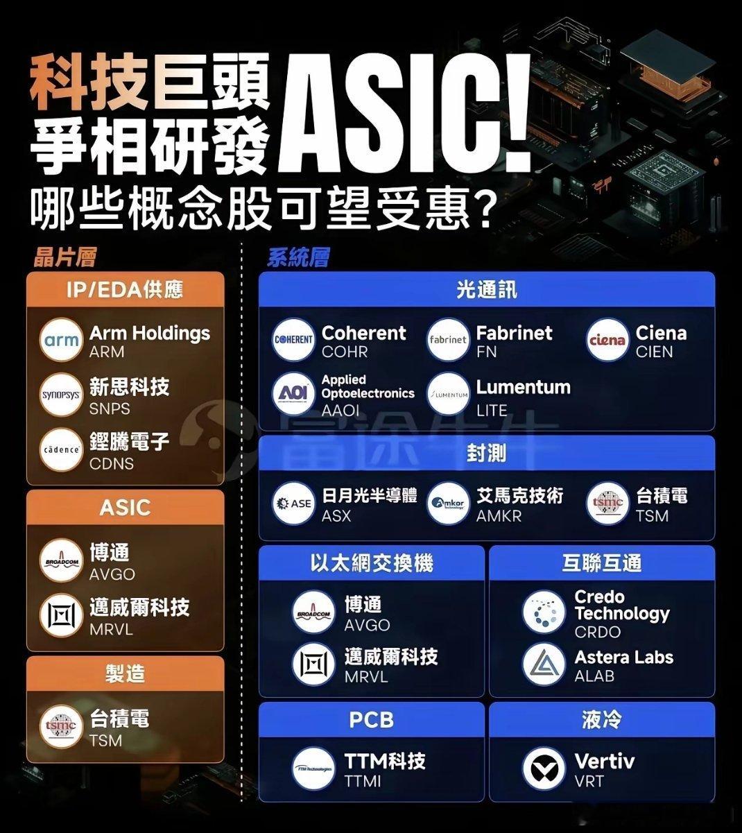 光芯片、光模块、光通信 