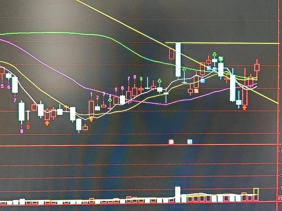 东方明珠（600637）的技术分析，我们来一起拆解一下这波走势的关键点和后续逻辑