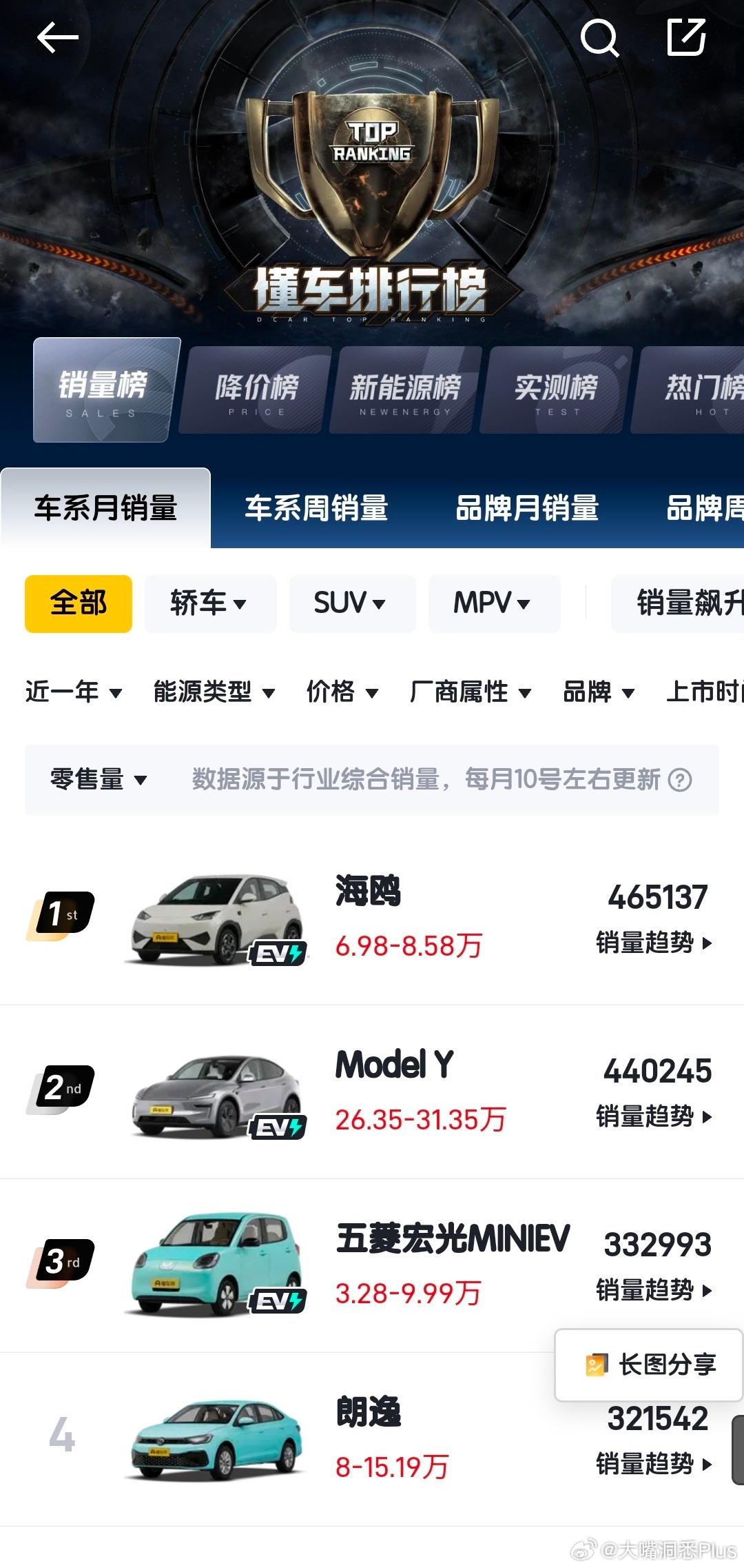 近一年销量top100车型（数据来源：懂车帝） ​​​