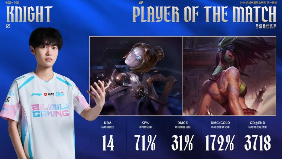 Knight发条阿卡丽合砍13/2/14战绩，斩获对战IG系列赛POM