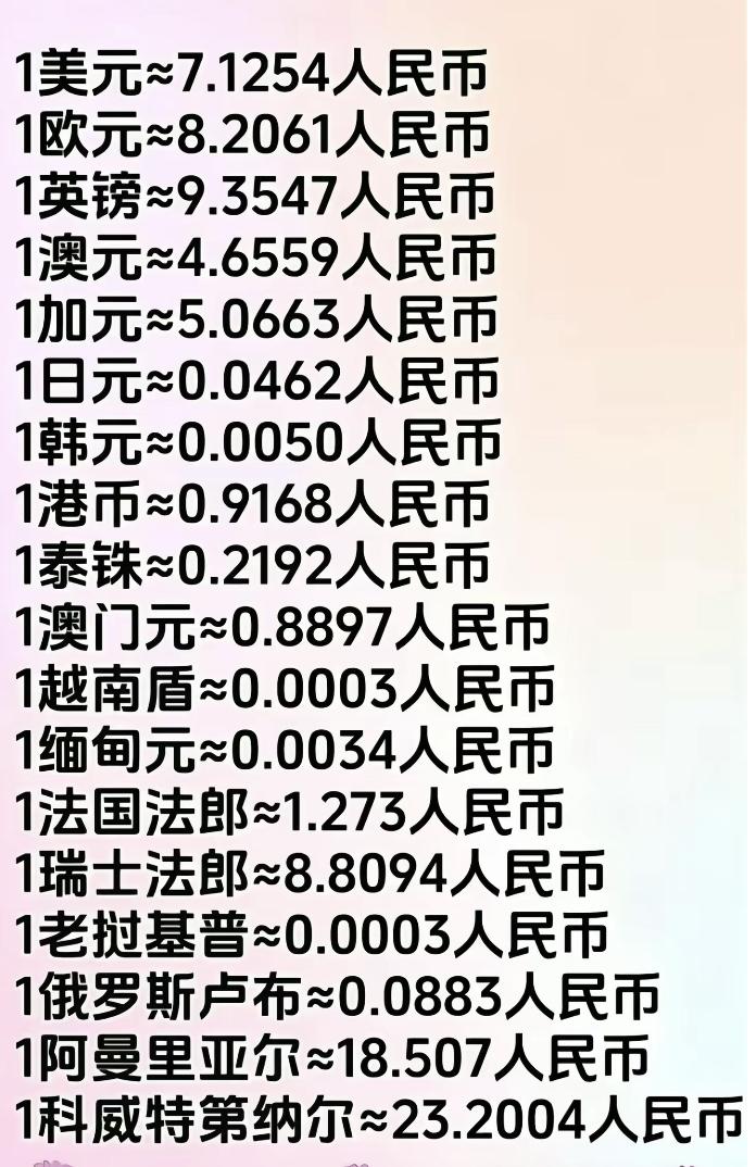 这张图列了各国货币换算成人民币的汇率。