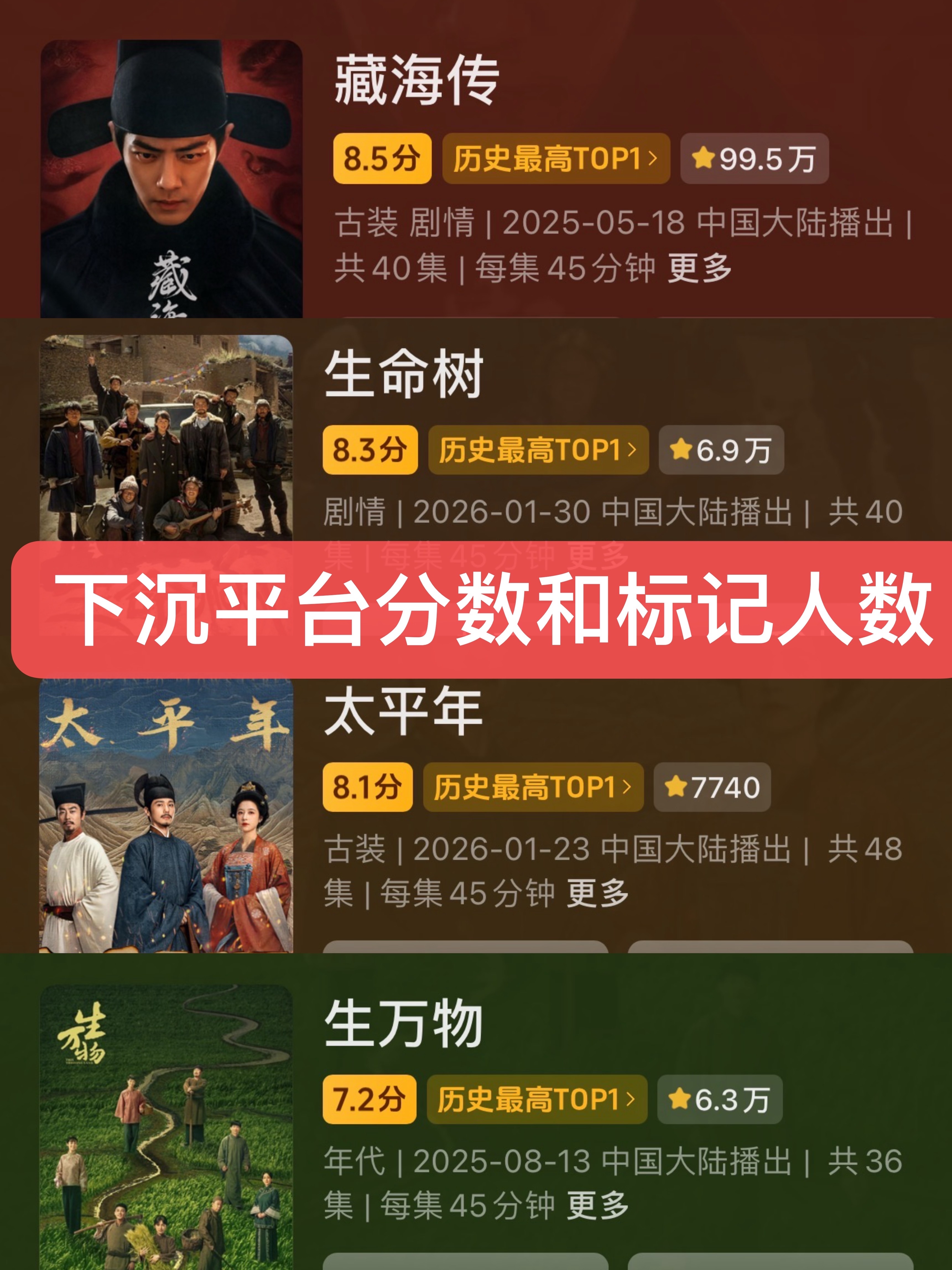 幼年形态已经很完美了白玉兰提名剧集数据这个话题里最权威的来了，不接受反驳