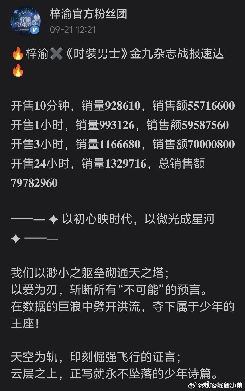梓渝时装男士战报：24小时销售额79782960，登上内娱杂志销量销售额第一，再