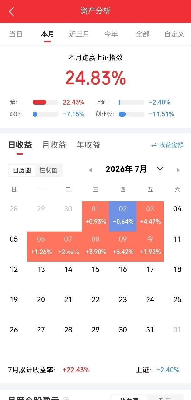 7月11日。星期六。沪深多头排列股票。四方科技icon。近期有量。震荡向上。瑞玛