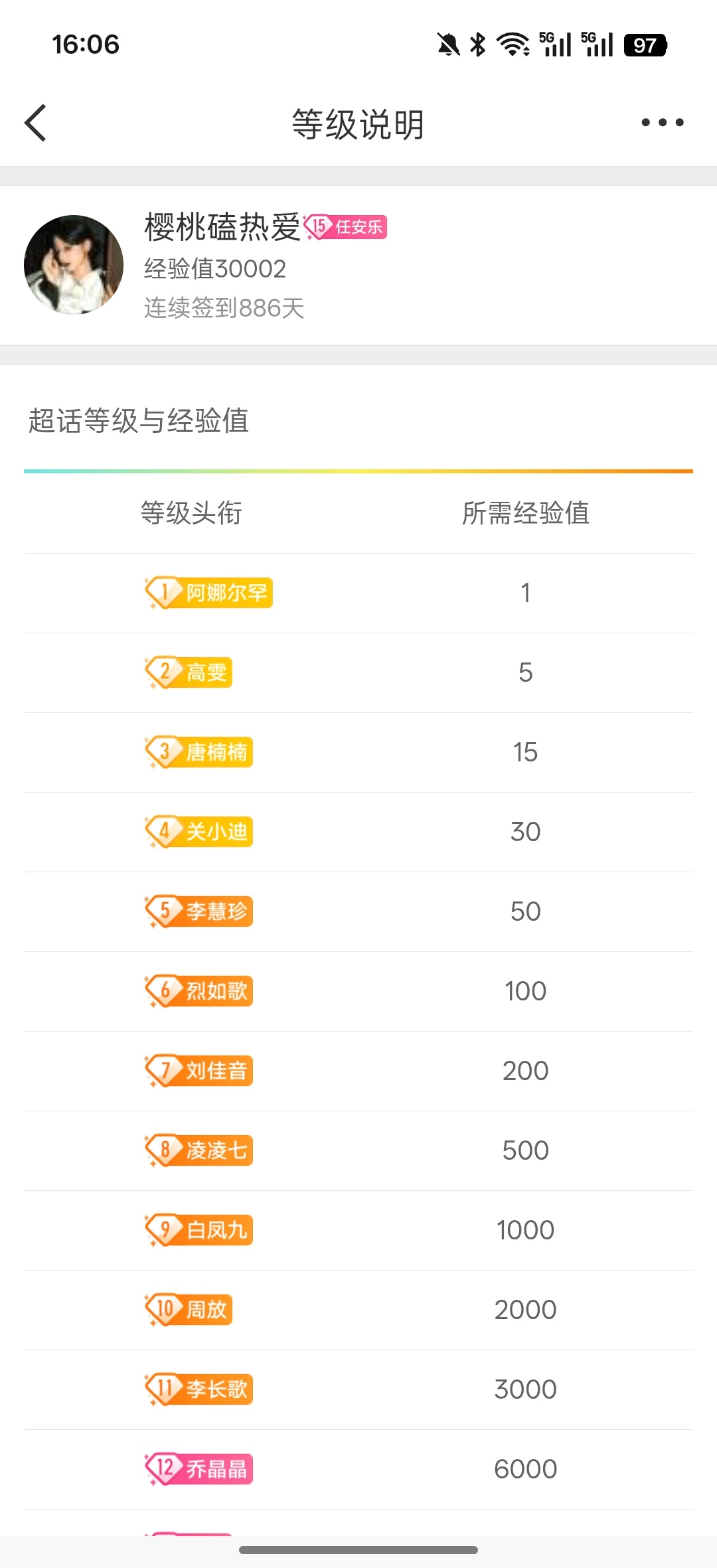 我早上签到15级了？我都不知道