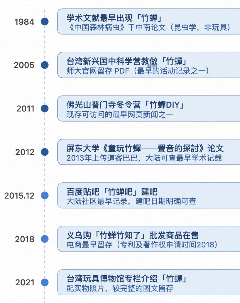 AI搜了下最近特火的那个发声玩具，说是民间汉代就有了，几百年前就挺流行的。又让A