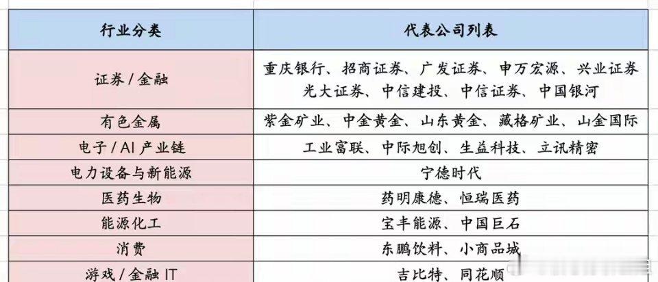 深夜利好！31股分红超10亿，营收利润双高增，集中于六大行业深夜复盘2025年全