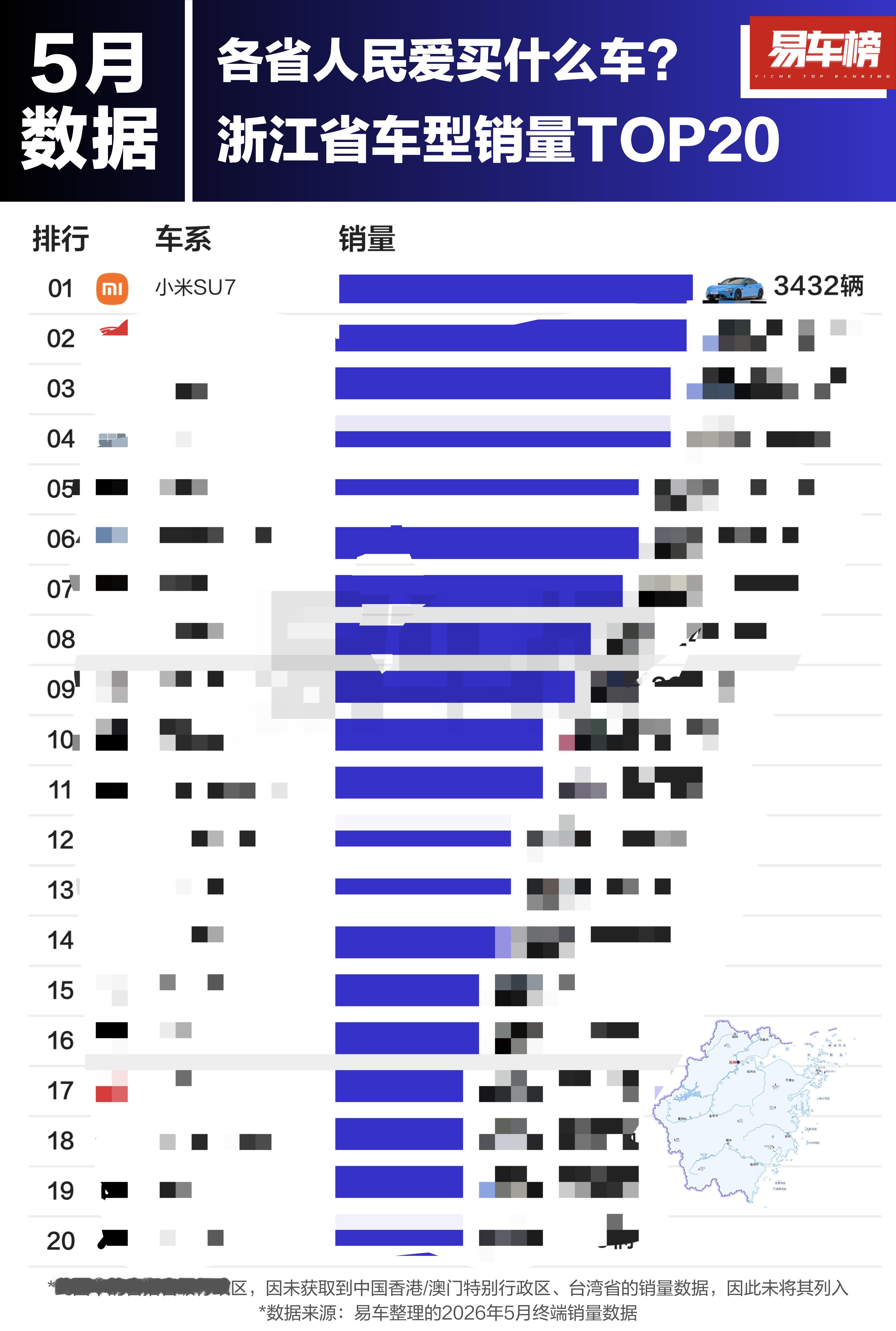 这两天在江浙沪这边旅游，发现路上跑着的小米汽车是真的多。查了一下数据，果然发现5