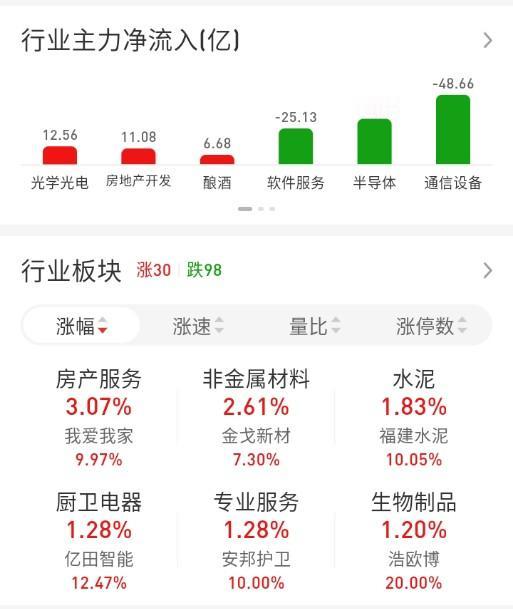 ETF买卖点记录（2026.09.23）

A500:不动☞持有1成
沪深300