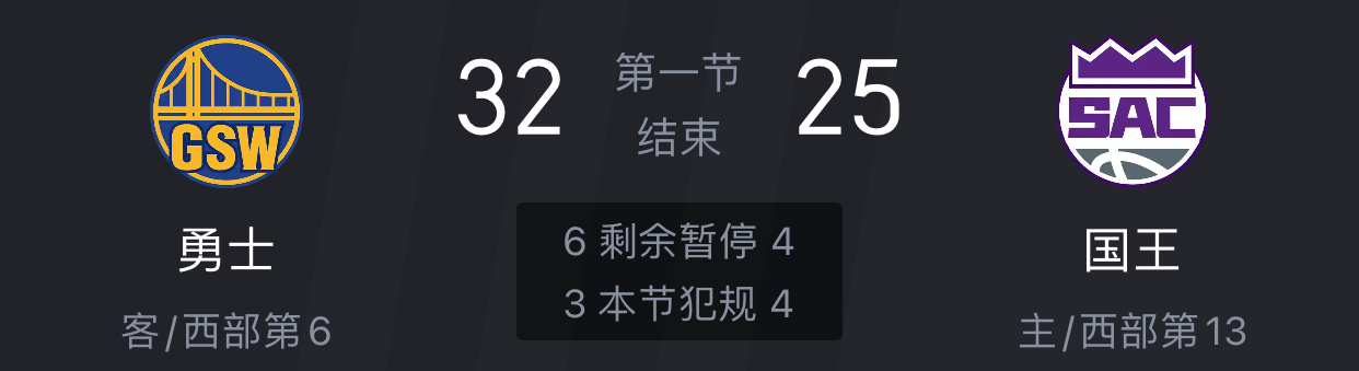 第一节结束，勇士领先7分，新秀理查德、库明加以及替补上来的希尔德手感🔥，理查德