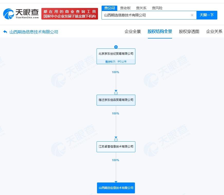 京东在山西成立新信息技术公司 注册资本500万

天眼查工商信息显示，近日，山西