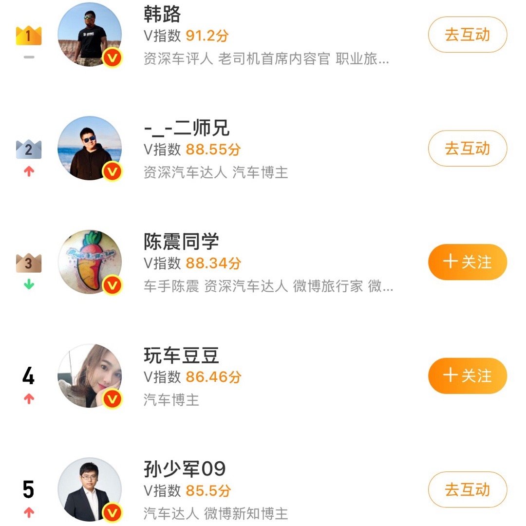千年老二无底线哗众取宠博流量，当了一次第一就遭到反噬退到了第三，连老二也没了。[