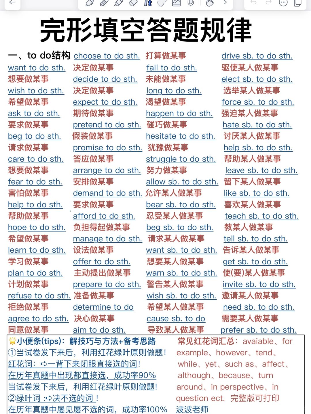 拴Q‼️英语完形答题规律！啃透轻松130＋！