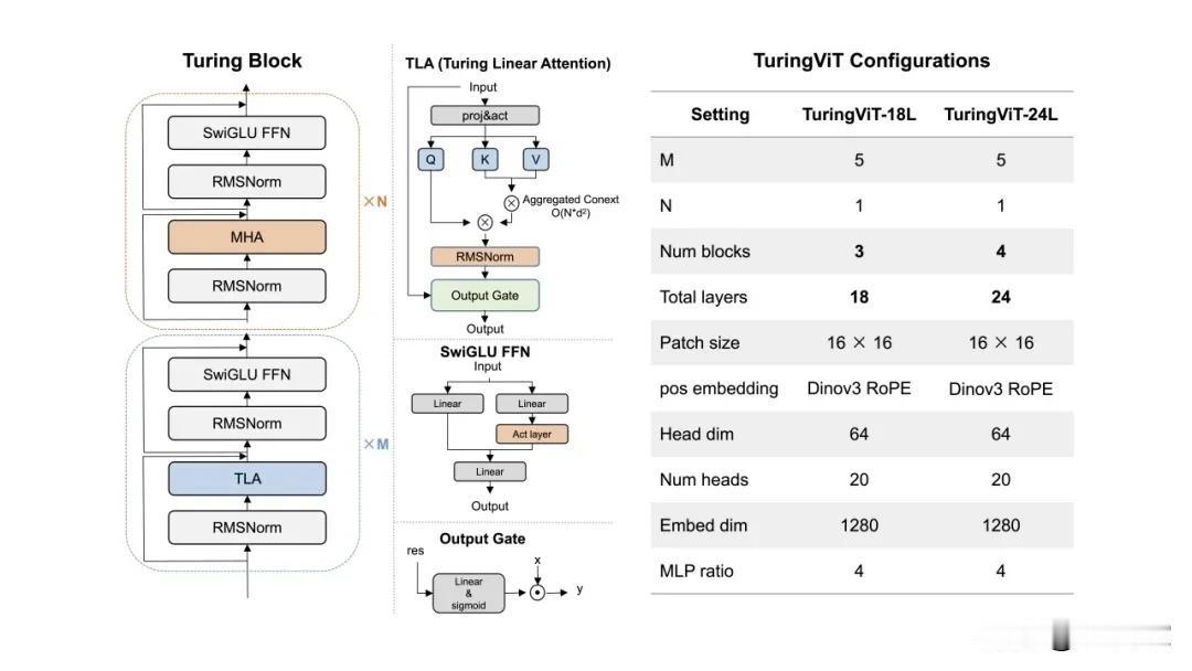 小鹏发布视觉大模型 TuringViT

小鹏发布视觉大模型 TuringViT